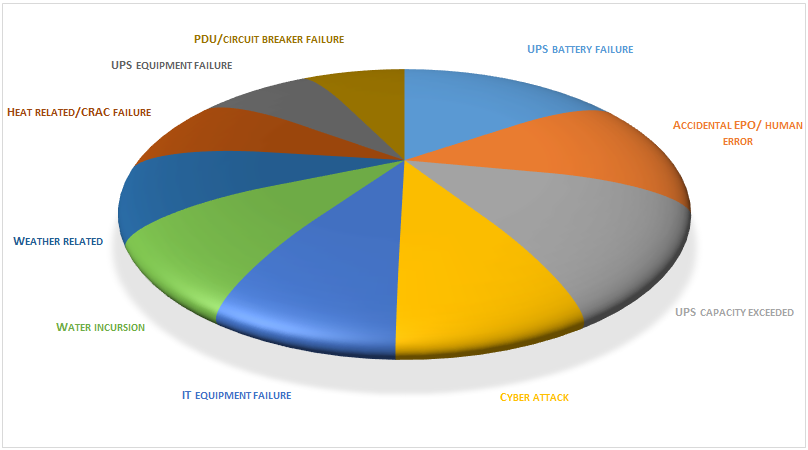 cost of system downtime